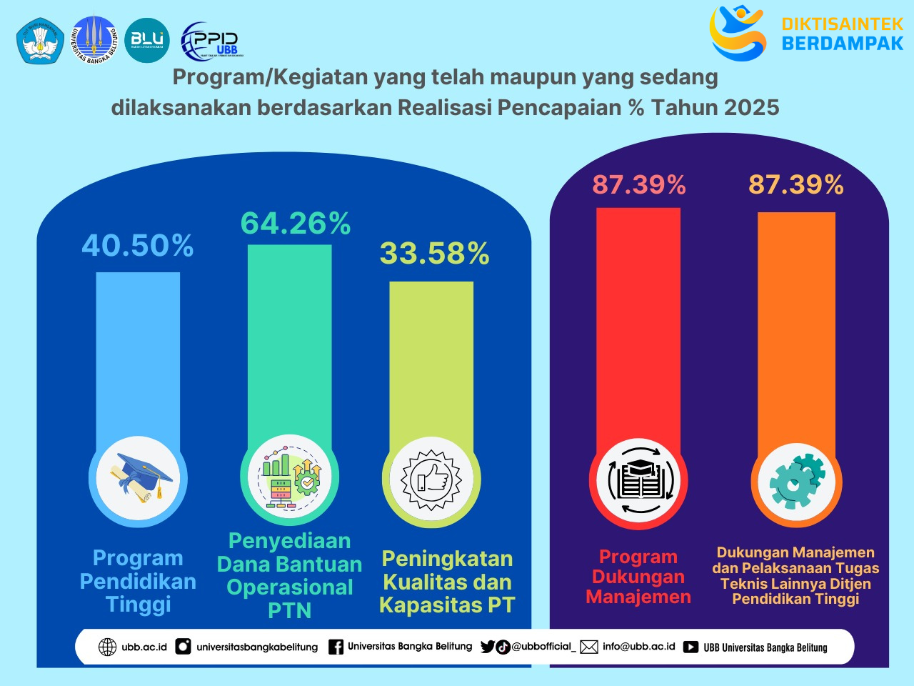 Program strategis